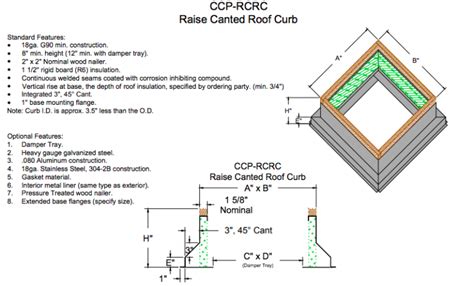 Raise Canted Roof Curb Complete Curbs