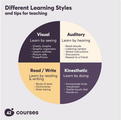 Kinesthetic Learning Styles