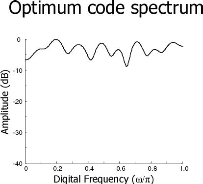 figure   coded excitation methods  biomedical ultrasound