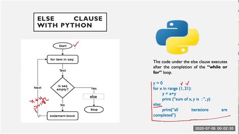 Python Using Break And Continue Statementsin Loops Week Lecture