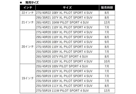 ミシュラン 新デザインフルリング プレミアム タッチを採用したMICHELIN PILOT SPORT 4 SUV発売 カー