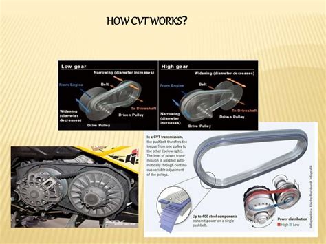 Ppt On Continuously Variable Transmission Cvt By Pukhraj Palariya