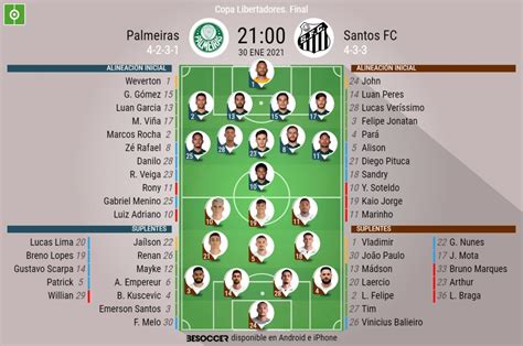 As Seguimos El Directo Del Palmeiras Santos Fc