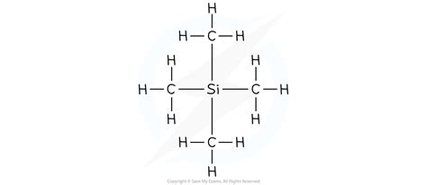 Proton NMR OCR A Level Chemistry Revision Notes 2017