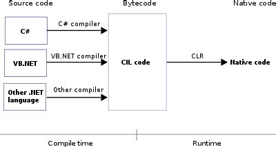 c# - What is a CLR class? - Stack Overflow