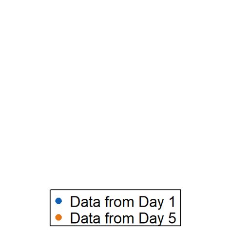 Chapter 8 Calculating Area Under A Curve Data Analysis And