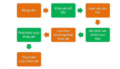 Quản lý dự án xây dựng quyết định gì trong một công trình xây dựng