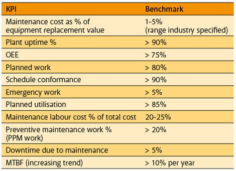 Equipment Maintenance Key Performance Indicators Kpis Gocodes Hot Sex