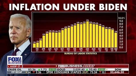 Wholesale inflation unexpectedly tumbles 0.5% in March, biggest drop in ...