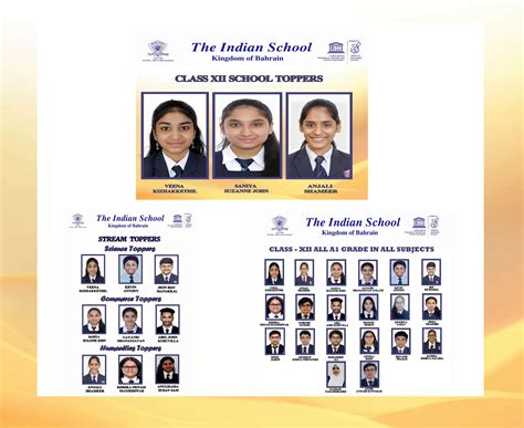 Latest News The Indian School Bahrain