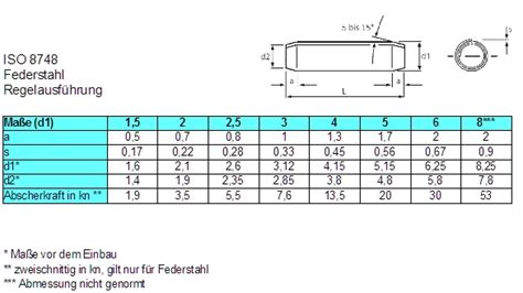 Spiralspannstift Spannstifte Spannh Lsen Schwere Ausf Hrung Iso