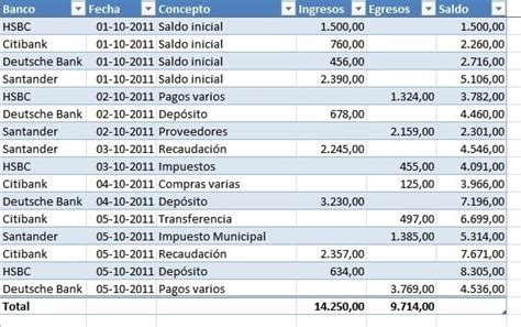 Control De Bancos En Excel Calcular Saldo De Cuentas Bancarias