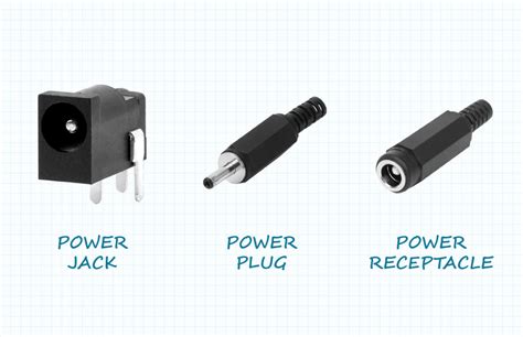 How To Select A Dc Power Connector Cui Inc