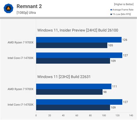 AMD Ryzen 7 9700X vs. Intel Core i7-14700K Photo Gallery - TechSpot