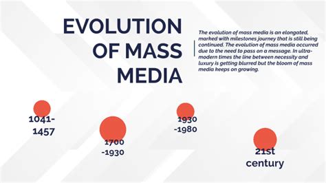 Evolution Of Mass Media By Umaimah Amber On Prezi