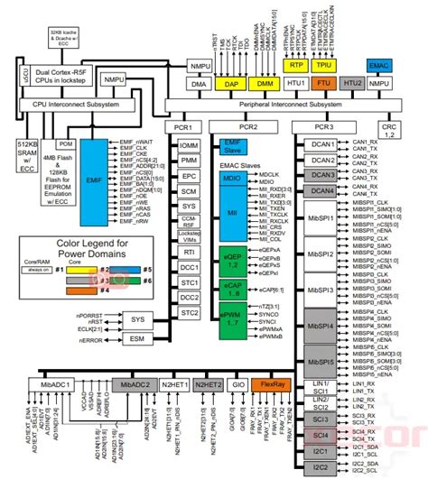 TMS5704357BZWTQQ1 Microcontroller Datasheet Pinout Features And