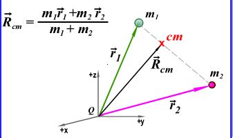 The resultant force formula | Download Scientific Diagram