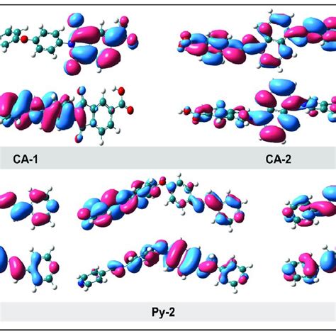 Contour Plots Of The Homo And Lumo Of Isolated Dyes In All The Cases