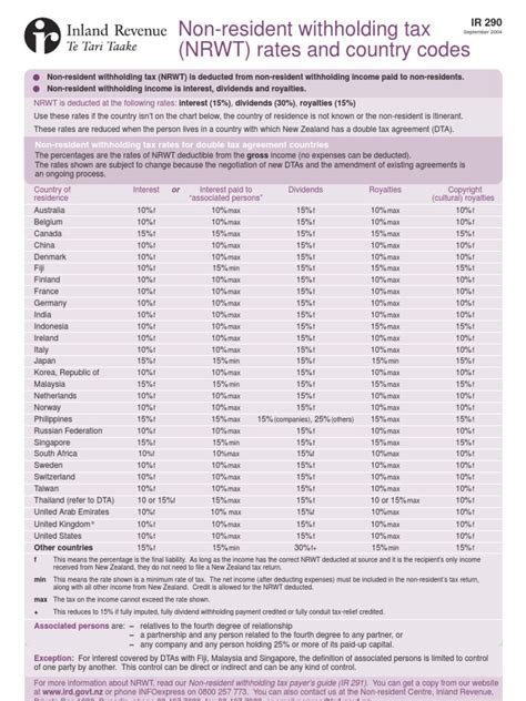 Non Resident Withholding Tax Nrwt Rates And Country Codes Pdf Withholding Tax Payments