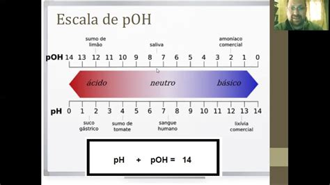 Cálculo De Ph A Partir De [h3o ] Y [oh ] Youtube