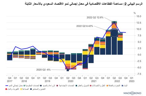 التنوع الاقتصادي ما بين تقلبات أسعار النفط والسياسة المالية صحيفة مال