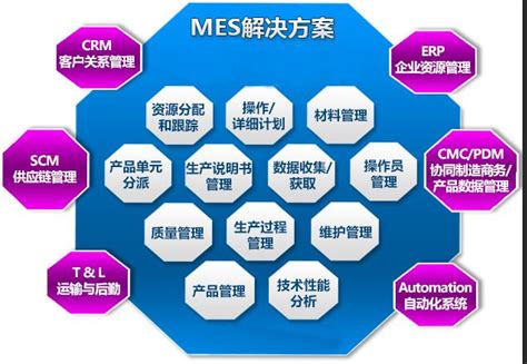 Mes系统工厂车间生产具体管理方法 知乎