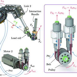 Experimental Prototype Of The Lightweight Robotic Arm Left Overall