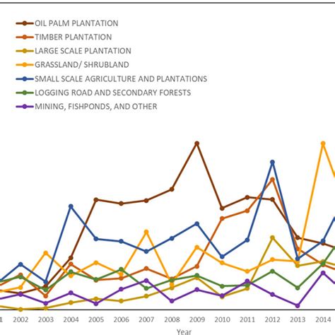 (PDF) What causes deforestation in Indonesia?