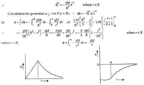 Gpe Formula