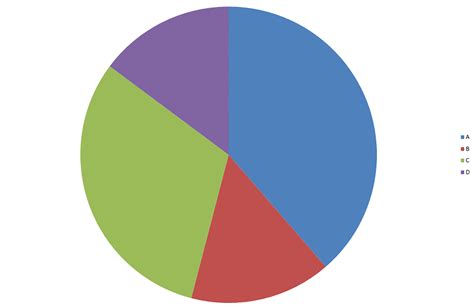 What Is 18 On A Pie Chart