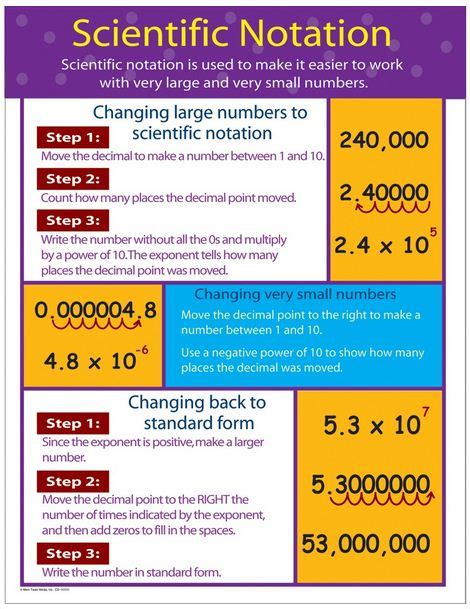 8 Ee 3 And 8 Ee 4 Writing Numbers In Scientific Notation Mr Small S Eighth Grade Math Class