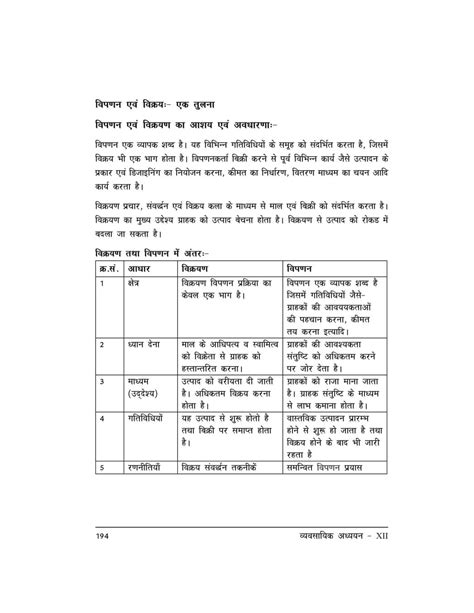 कक्षा 12 व्यवसाय अध्ययन विपणन प्रबंध नोट्स Pdf Hindi Medium अगलासेम