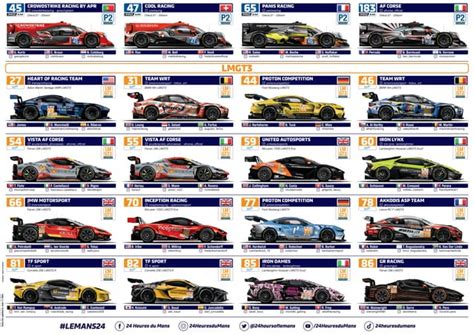 Spotter Guide Hour Of Le Mans Ppt