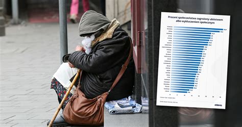 Ubóstwo i wykluczenie społeczne w Polsce Jak wypadamy na tle państw UE