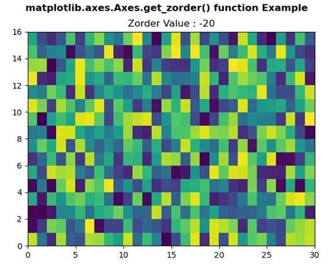 Matplotlib Axes Axes Set Snap Em Python Acervo Lima Hot Sex Picture