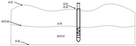 一种便携式浅水湖库淤积物垂向分层同步采样设备与方法与流程