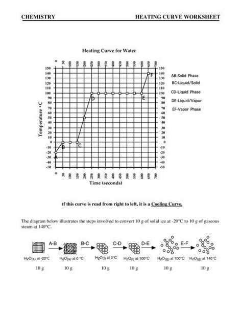 CHEMISTRY HEATING CURVE WORKSHEET - Comcast.net