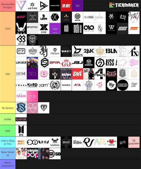 Top Kpop Groups of All Time Tier List (Community Rankings) - TierMaker