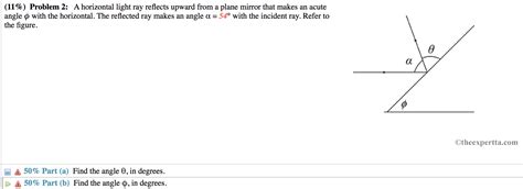 Solved 11 Problem 2 A Horizontal Light Ray Reflects