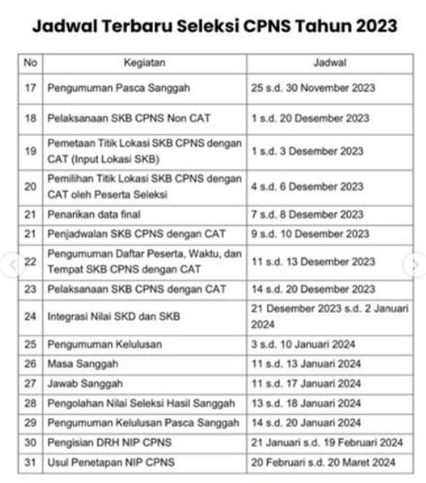 Cek Disini Jadwal Seleksi Cpns Tahun Idsch Id