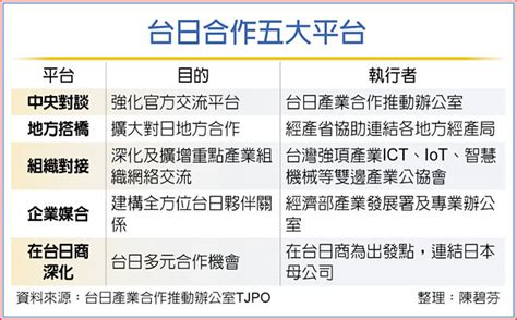 台積效應！ 台日高階智慧製造鏈 成形 產業特刊 工商時報