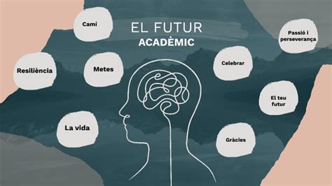 Futur Acad Mic By Nuria Mass Verge On Prezi