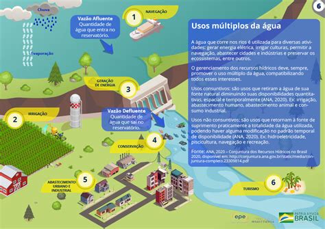 Cartilha Para Alertar Sobre Escassez E Energia Saneamento Ambiental