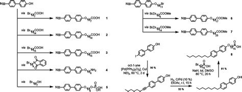 Synthesis Of The Long Chain Aliphatic Promesogenic Ligands 18