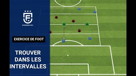 Comment Trouver Dans Les Intervalles Exercice De Foot Youtube