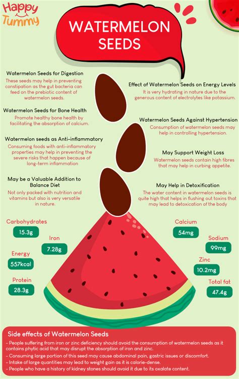 Health Benefits Of Watermelon Seeds Happytummy