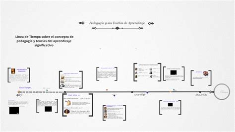 Linea Del Tiempo Teorias Del Aprendizaje By Michelle Rodriguez On Prezi