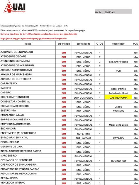 Sine UAI em Poços de Caldas disponibiliza 38 vagas de emprego nesta quinta