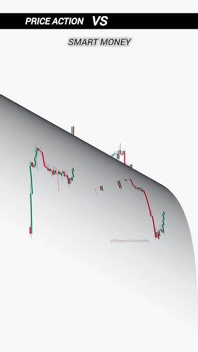 Price Action Vs Smart Money Crypto Price Action Setup Day Trading