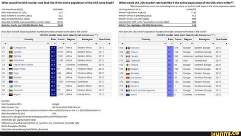 'What would the USA murder rate look like if the entire population of ...